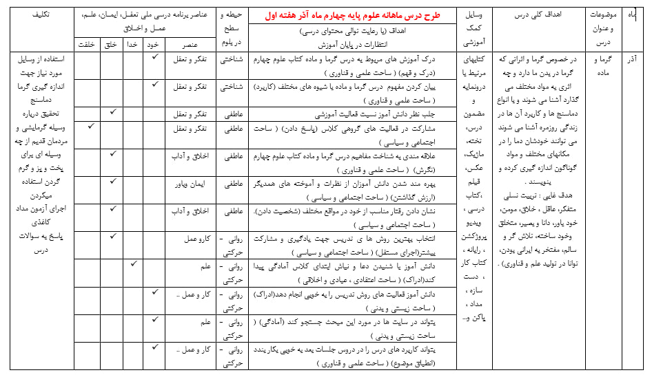 دانلود طرح درس ماهانه علوم چهارم